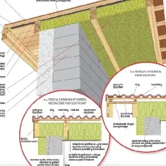 Przekrój ściany szczytowej z izolacją dachu i detalami konstrukcyjnymi.