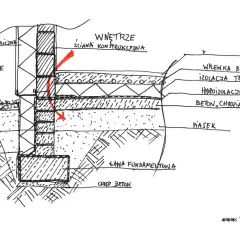 Przekrój przez fundament monolityczny z izolacją termiczną i hydroizolacją. Widoczna ława fundamentowa, mur fundamentowy i płyta podłogowa z ogrzewaniem.
