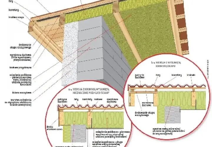 Przekrój ściany szczytowej z izolacją dachu i detalami konstrukcyjnymi.