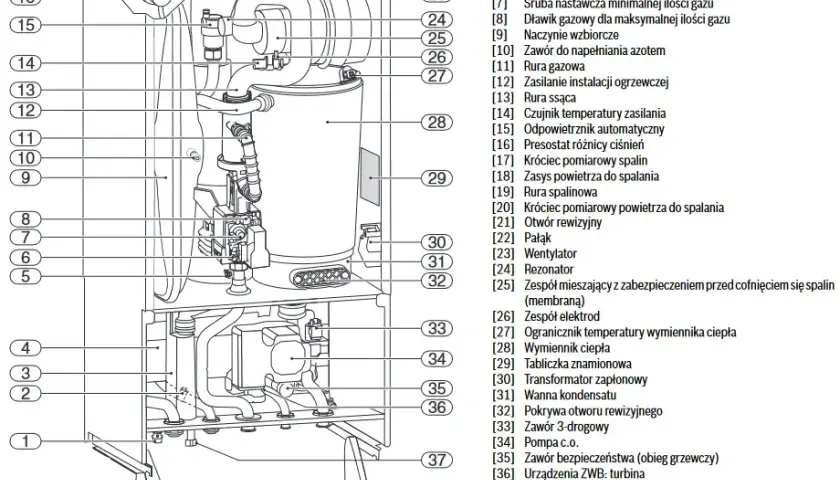 Instrukcja serwisowa Junkers Cerapur: Krok po kroku do naprawy