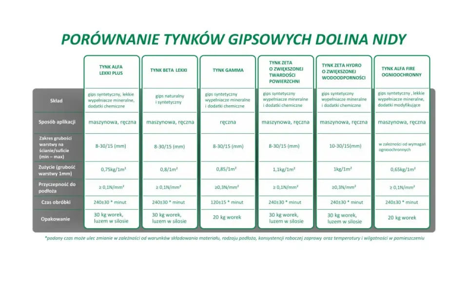 Tynk hybrydowy na elewację - zalety, koszty i wybór